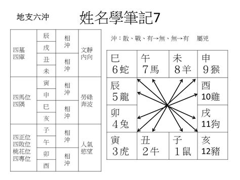 六合六沖